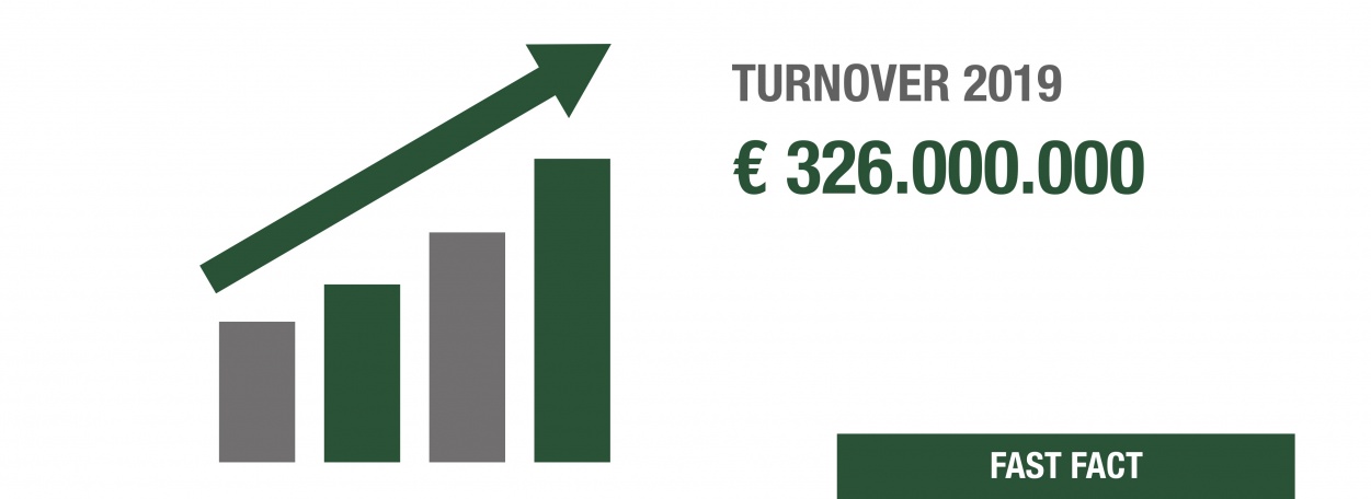 Dab Pumps | DAB Pumps
